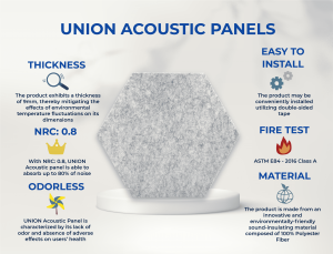 acoustic panel