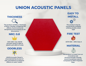 sound absorbing panel