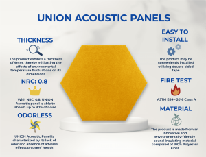 sound absorbing panel